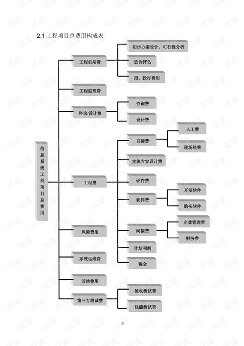 信息系統(tǒng)工程造價指導與網(wǎng)絡系統(tǒng)工程技術開發(fā)解析